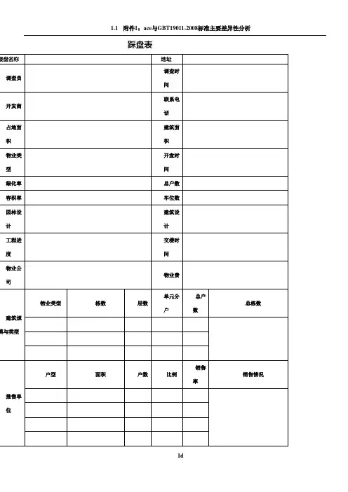 房地产标准踩盘表格模板