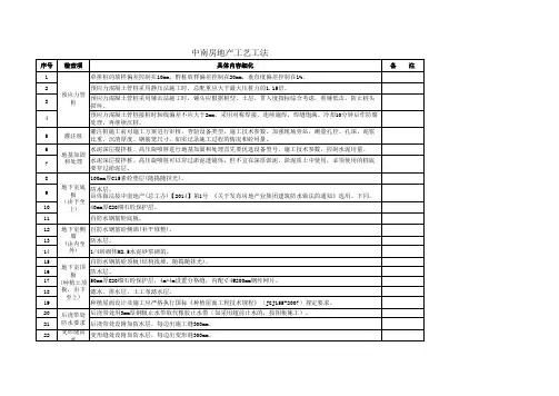 中南房地产工艺工法2014年9月份