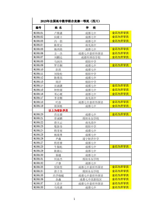 2015数学联赛一等奖名单(四川)1