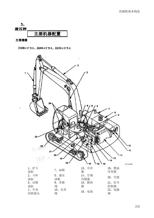1、挖掘机基本构造