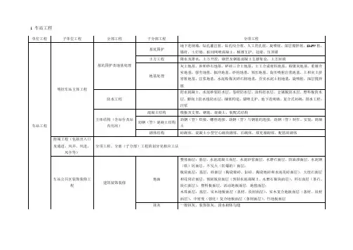 地铁单位工程划分