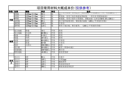 会展材料成本参考