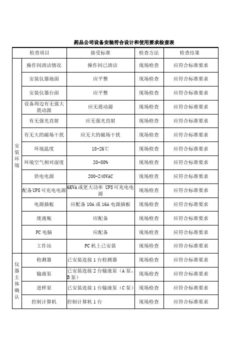 药品公司设备安装符合设计和使用要求检查表