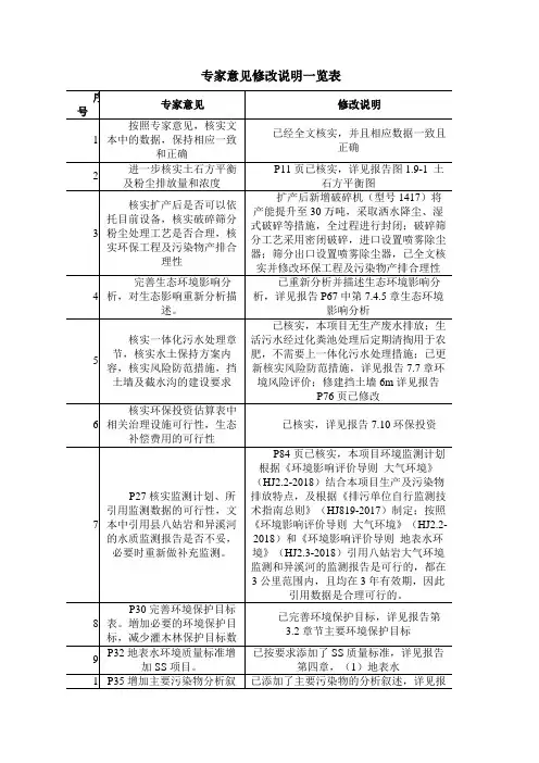 专家意见修改说明一览表【模板】