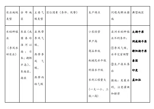 农业地域类型知识点全面总结