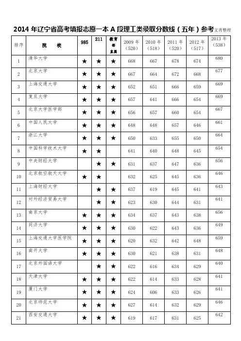 高考五年2014年辽宁一本A段理工类录取分数线