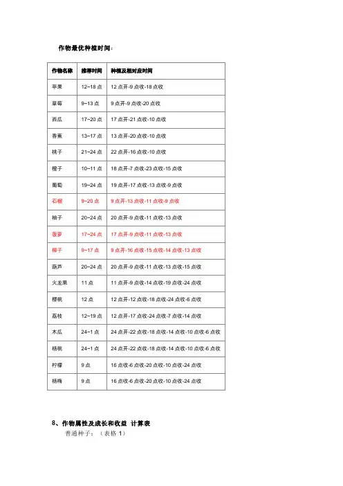 QQ农场种植时间表