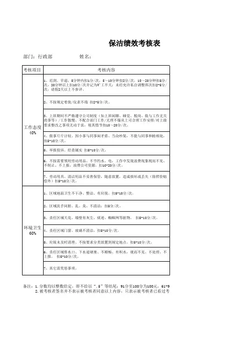 保洁绩效考核表