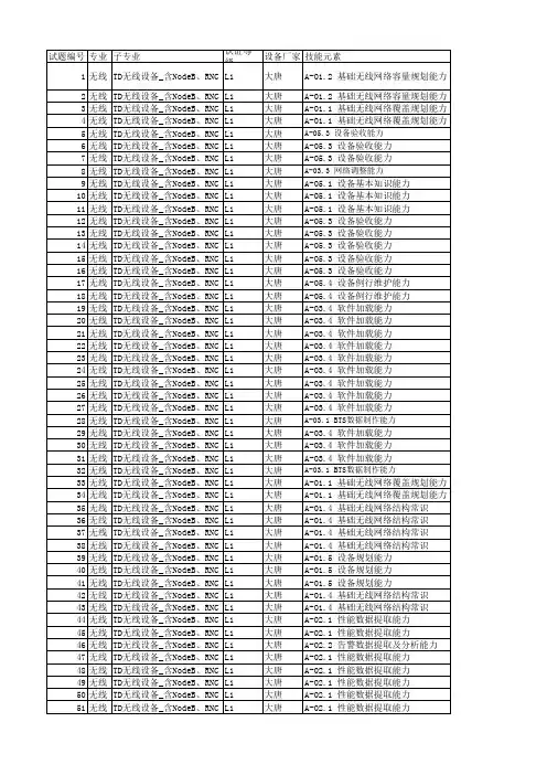 L1无线维护题库评审汇总表V1-大唐维护