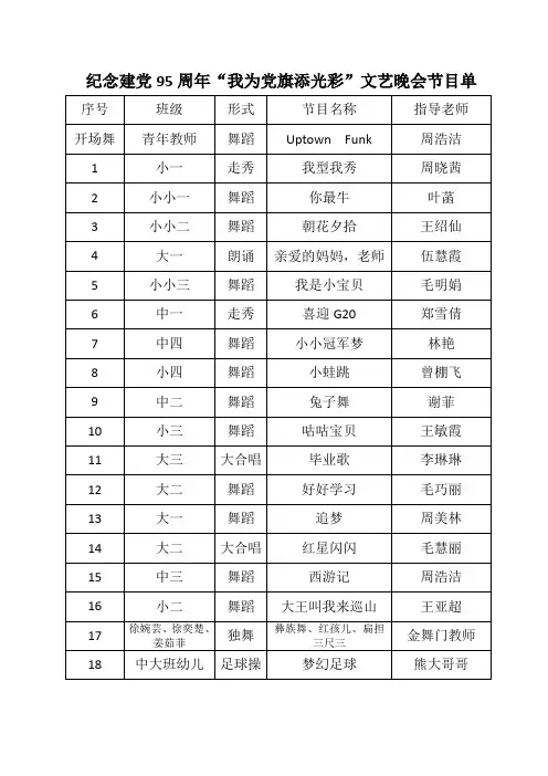 党在我心中文艺晚会暨周家青幼儿园七周年庆活动节目单