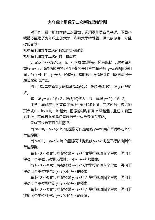 九年级上册数学二次函数思维导图