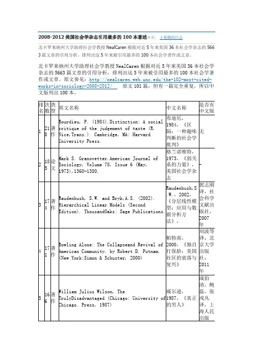 100篇引用率最高的牛逼社会学文献
