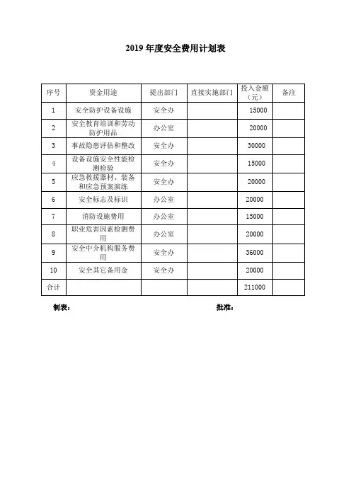 05安全生产工作经费使用台账