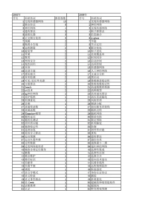 【浙江省自然科学基金】_网络技术_期刊发文热词逐年推荐_20140811