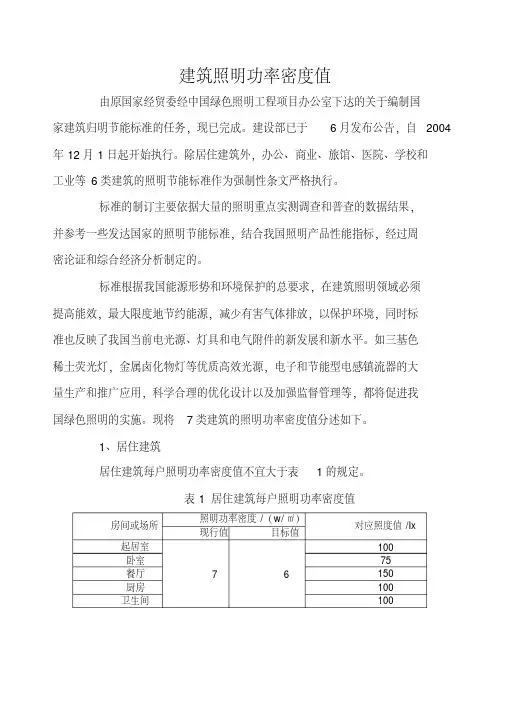 建筑室内照明功率密度值(表格)