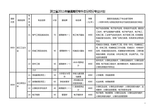浙江省2011年普通高校专升本分校分专业计划