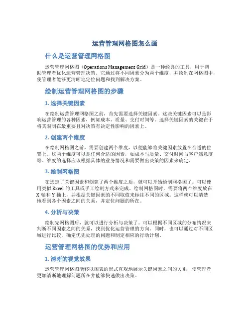 运营管理网格图怎么画