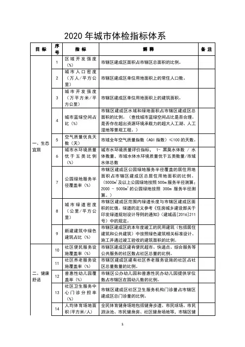 2020年城市体检指标体系