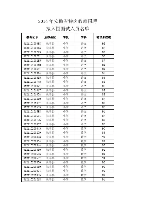 2014年安徽省特岗教师招聘拟入围面试人员名单
