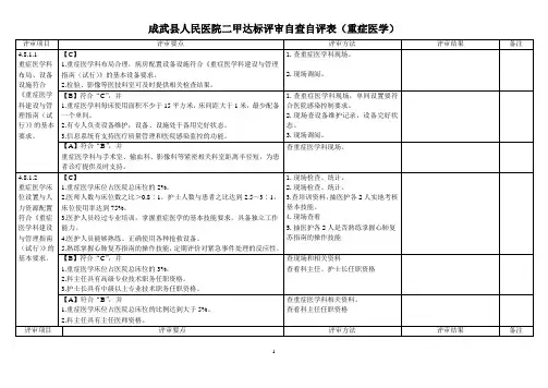 二甲达标评审自查自评表(重症医学)