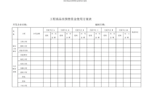 项目商品房预售资金使用计划表