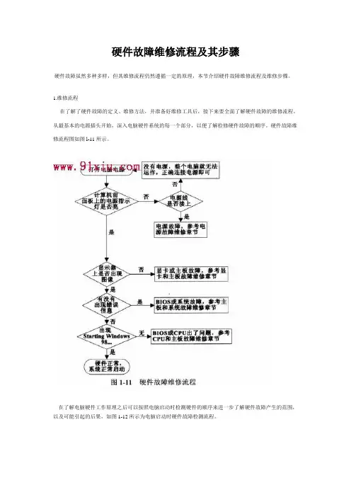 电脑维修--硬件故障维修流程及其步骤 维修基础