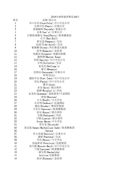 2019全球快速消费品100大品牌榜单名单