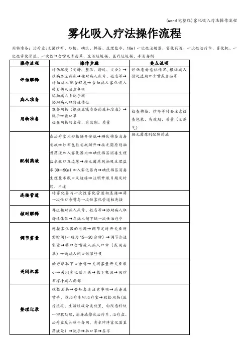 (word完整版)雾化吸入疗法操作流程