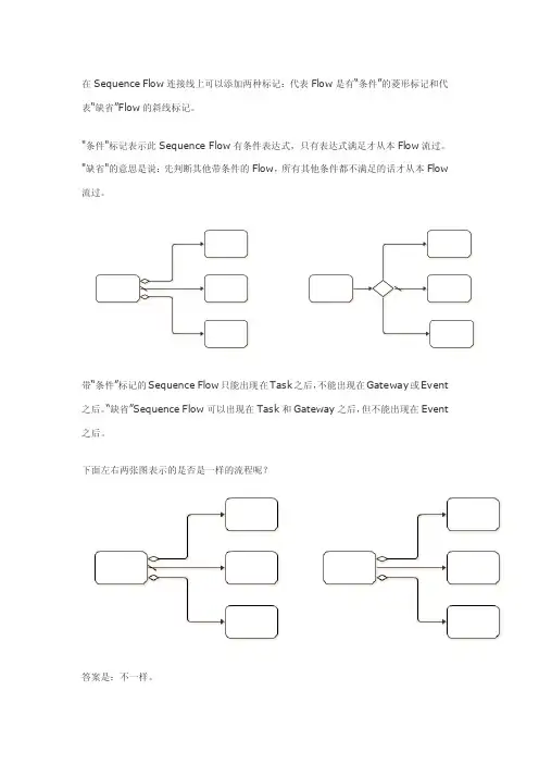 BPMN2（学习资料）