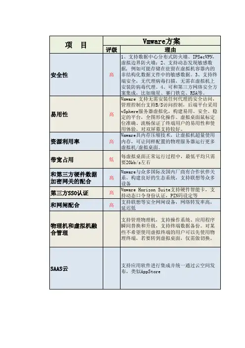 5_VMware和华为对比