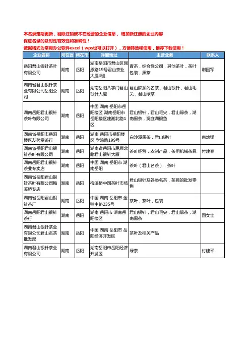 2020新版湖南省岳阳君山银针工商企业公司名录名单黄页大全11家