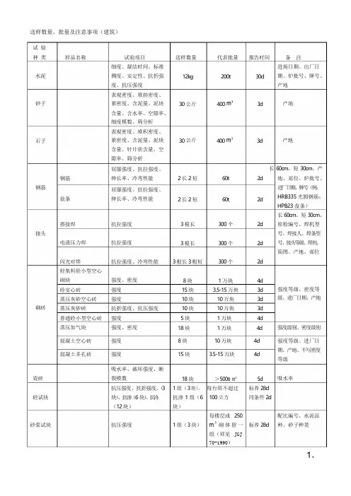 建筑、市政工程见证取样(送检数量)