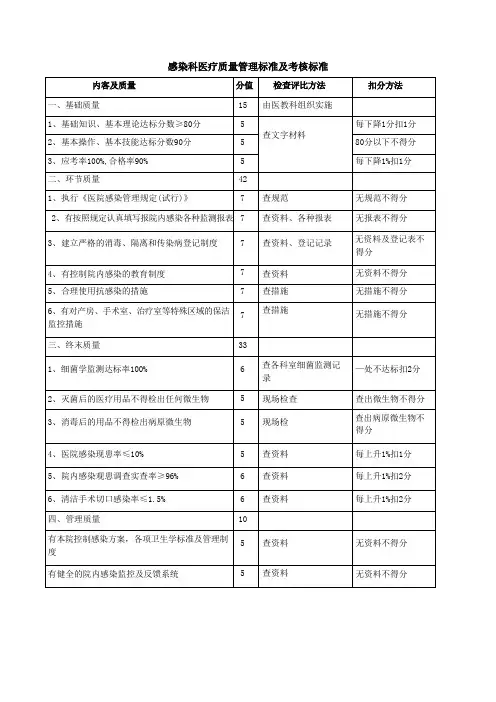 感染科医疗质量管理标准及考核标准