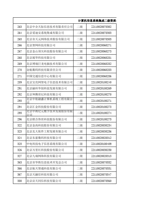 计算机信息系统集成二级资质企业名单(2013版)