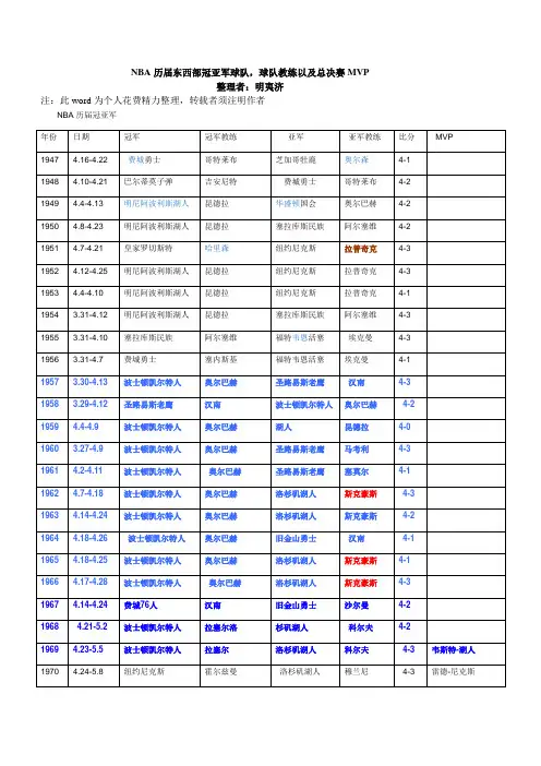 NBA历届东西部冠亚军球队,球队教练以及总决赛MVP