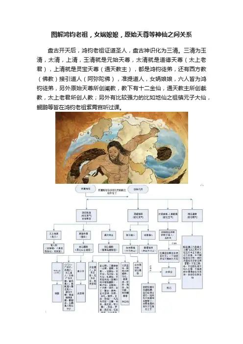 图解鸿钧老祖，女娲娘娘，原始天尊等神仙之间关系