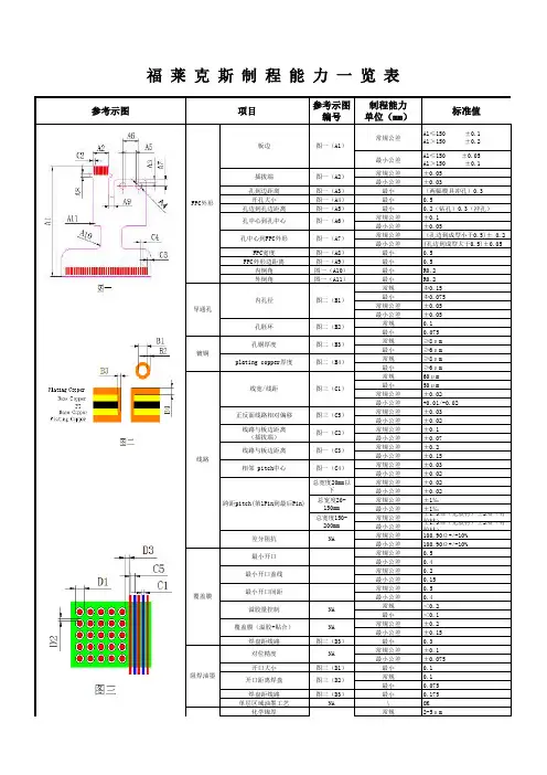 FPC PCB设计工艺制程能力