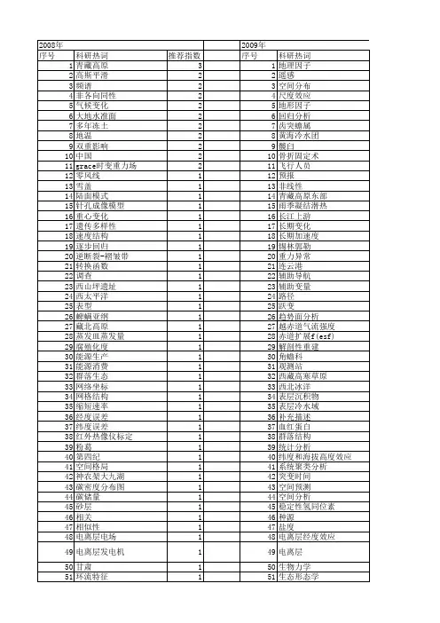【国家自然科学基金】_经度_基金支持热词逐年推荐_【万方软件创新助手】_20140731