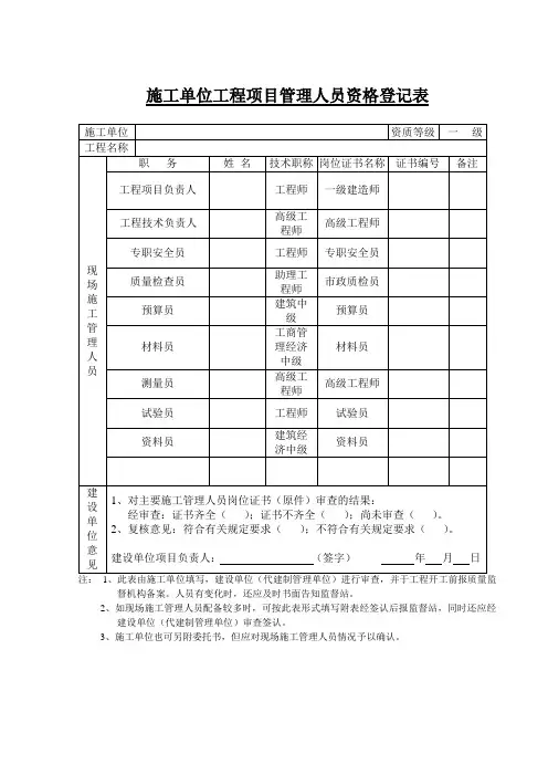 施工单位工程项目管理人员资格登记表