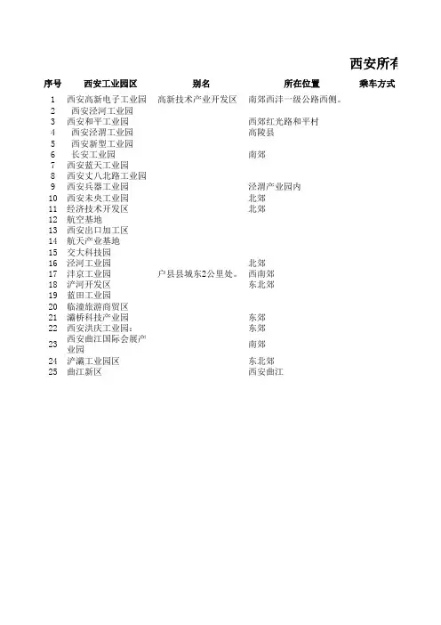 西安工业园区汇总