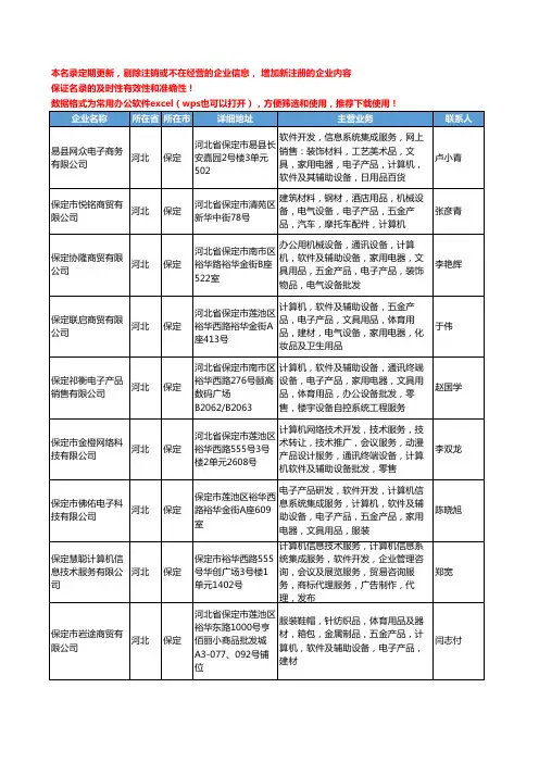 2020新版河北省保定软件工商企业公司名录名单黄页大全15家