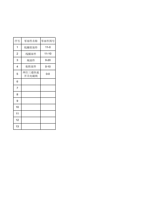 生产辅助股物品表