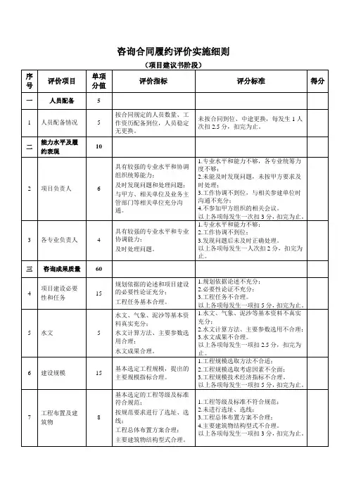设计合同履约评价实施细则.docx
