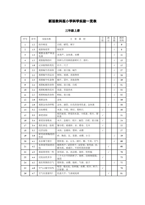 小学科学 三-六 实验内容
