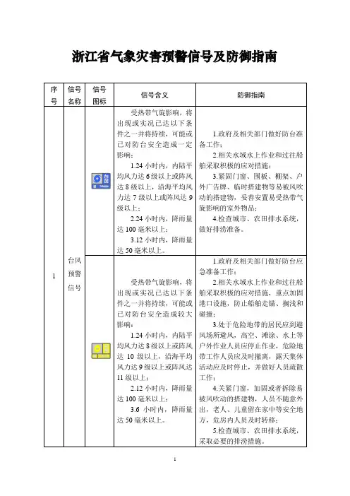 浙江省气象灾害预警信号及防御指南