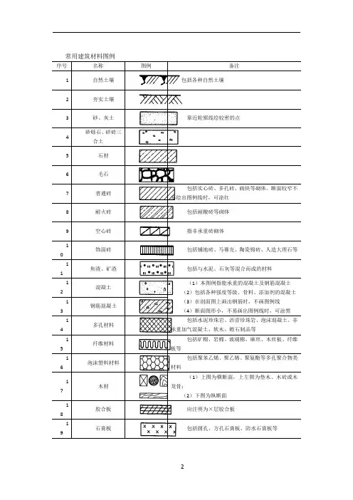 常用建筑材料图例(27个)