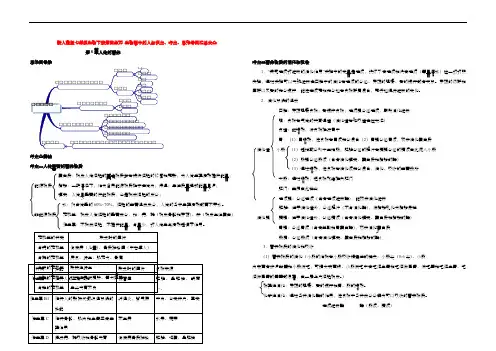 新人教版七年级生物下册第四单元 生物圈中的人知识点、考点、思维导图汇总大全