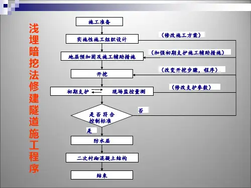 超前注浆加固课件PPT
