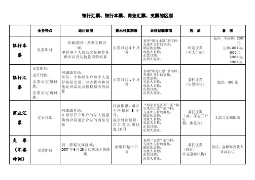 商业汇票、银行本票、支票的区别(全)