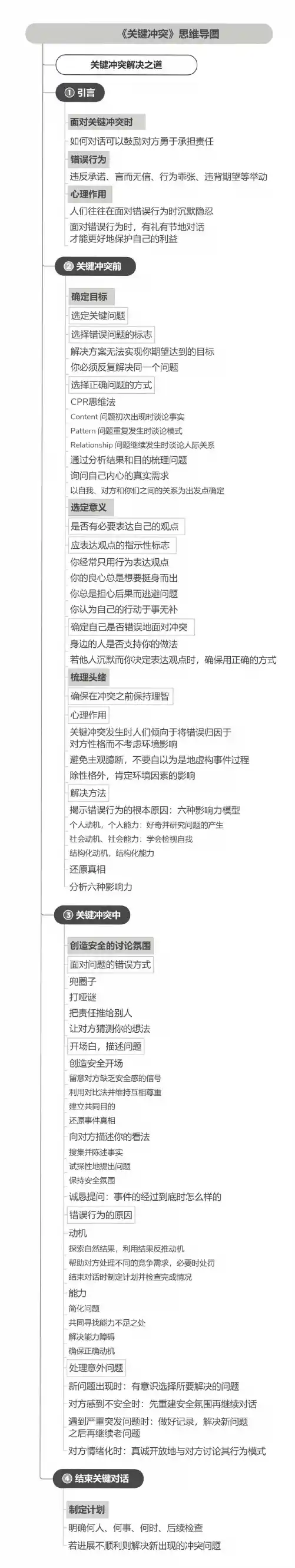 《关键冲突》拆书稿